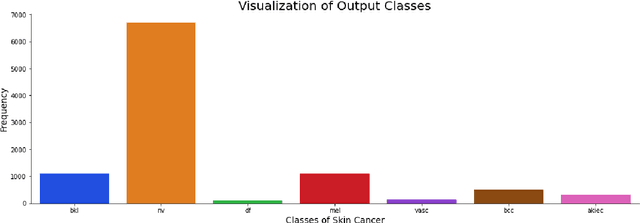 Figure 2 for Dermatologist vs Neural Network