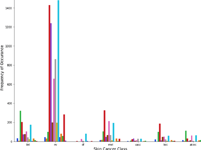 Figure 4 for Dermatologist vs Neural Network