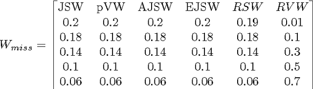 Figure 3 for A framework for redescription set construction