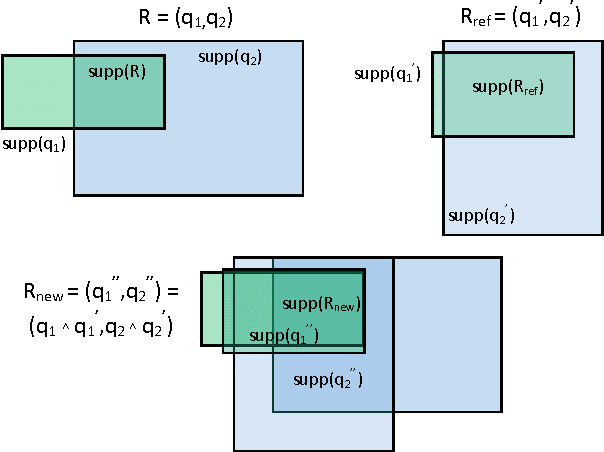 Figure 2 for A framework for redescription set construction