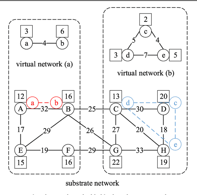 Figure 3 for Network Resource Allocation Strategy Based on Deep Reinforcement Learning
