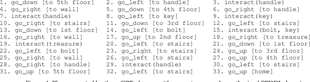 Figure 4 for Option Discovery for Autonomous Generation of Symbolic Knowledge