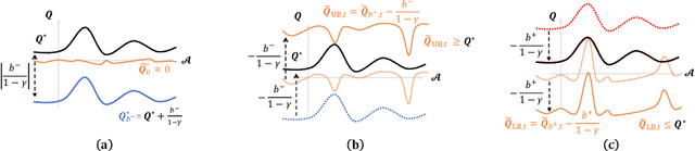 Figure 4 for Exploiting Reward Shifting in Value-Based Deep RL