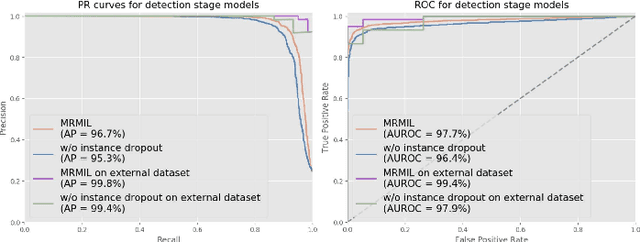 Figure 2 for A Multi-resolution Model for Histopathology Image Classification and Localization with Multiple Instance Learning