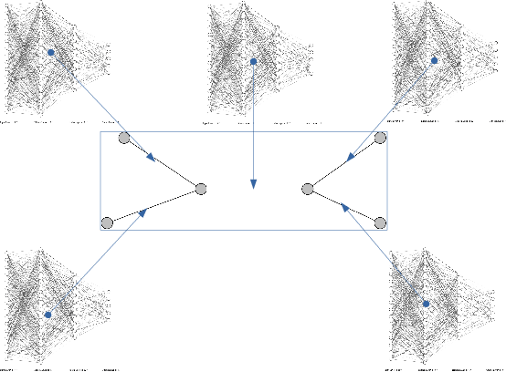 Figure 2 for A comparison of PINN approaches for drift-diffusion equations on metric graphs