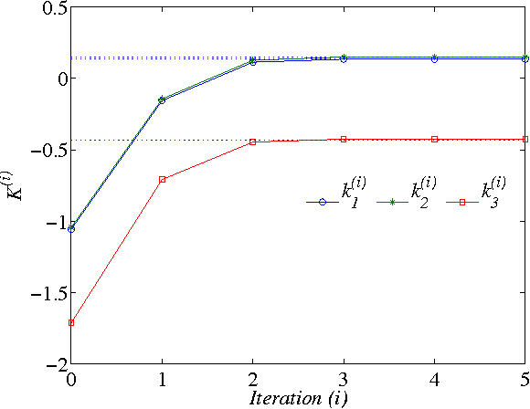 Figure 3 for Q-learning for Optimal Control of Continuous-time Systems