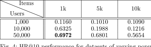 Figure 4 for Stronger Privacy for Federated Collaborative Filtering with Implicit Feedback