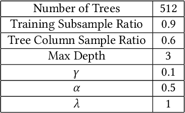 Figure 2 for A Data Science Approach to Understanding Residential Water Contamination in Flint