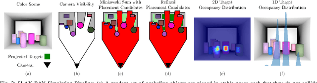 Figure 2 for Mechanical Search on Shelves using a Novel "Bluction" Tool