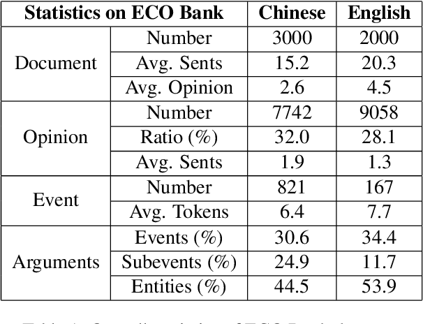 Figure 2 for ECO v1: Towards Event-Centric Opinion Mining