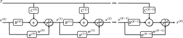 Figure 1 for Learning Cluster Structured Sparsity by Reweighting
