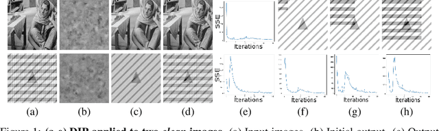 Figure 1 for On Measuring and Controlling the Spectral Bias of the Deep Image Prior