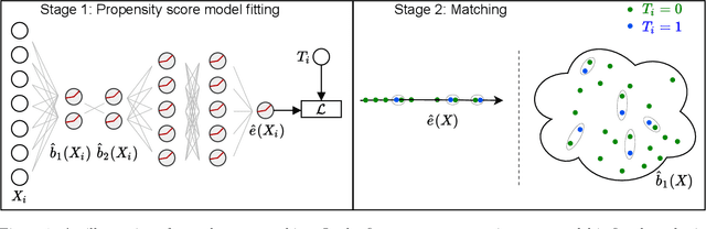 Figure 1 for Neural Score Matching for High-Dimensional Causal Inference