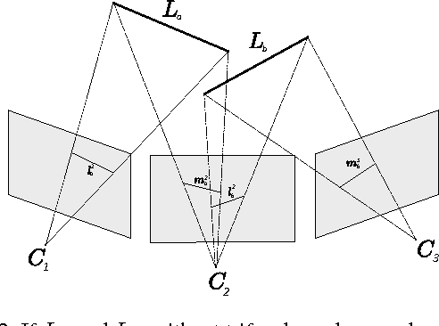 Figure 3 for Robust SfM with Little Image Overlap