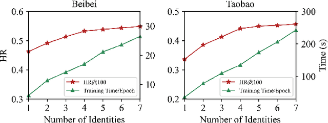 Figure 4 for ARGO: Modeling Heterogeneity in E-commerce Recommendation