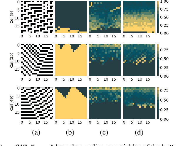 Figure 3 for Learning Branching Heuristics for Propositional Model Counting