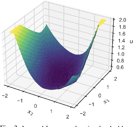 Figure 3 for Neural Lyapunov Differentiable Predictive Control