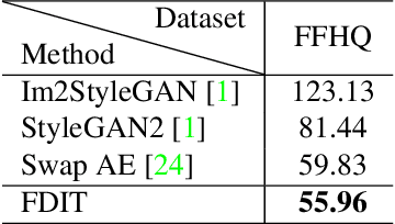 Figure 4 for Frequency Domain Image Translation: More Photo-realistic, Better Identity-preserving