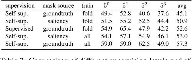 Figure 4 for MaskSplit: Self-supervised Meta-learning for Few-shot Semantic Segmentation