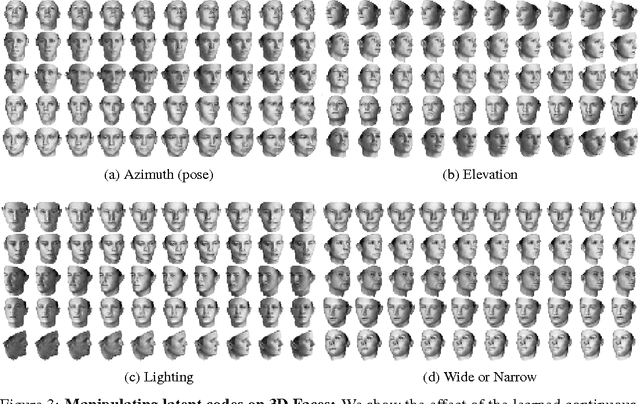 Figure 3 for InfoGAN: Interpretable Representation Learning by Information Maximizing Generative Adversarial Nets