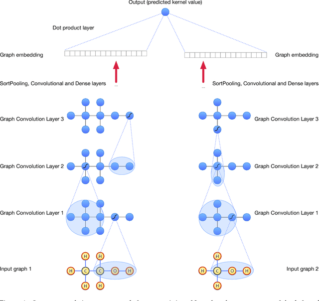 Figure 1 for Pre-training Graph Neural Networks with Kernels