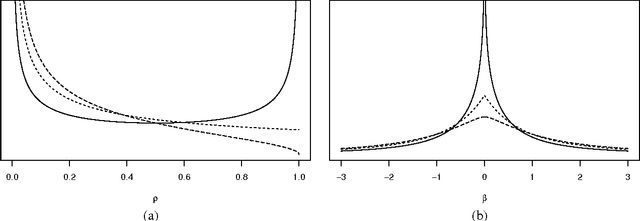 Figure 2 for Generalized Beta Mixtures of Gaussians