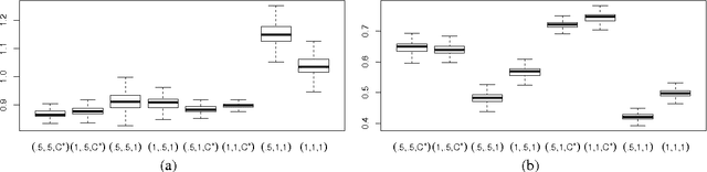 Figure 3 for Generalized Beta Mixtures of Gaussians