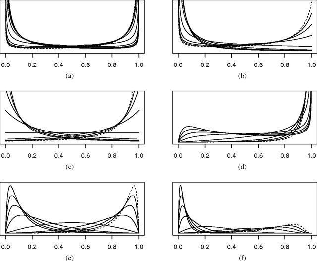 Figure 1 for Generalized Beta Mixtures of Gaussians