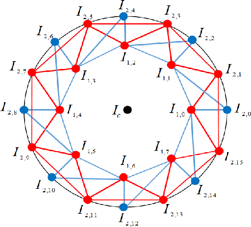 Figure 3 for RARITYNet: Rarity Guided Affective Emotion Learning Framework