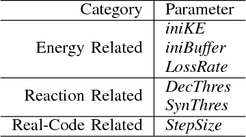 Figure 1 for Adaptive Chemical Reaction Optimization for Global Numerical Optimization