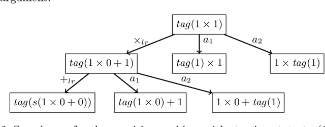 Figure 3 for Deep Reinforcement Learning in HOL4