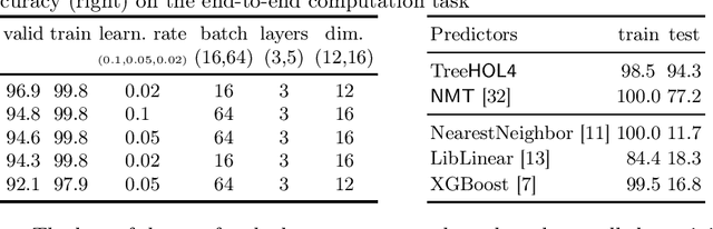 Figure 2 for Deep Reinforcement Learning in HOL4