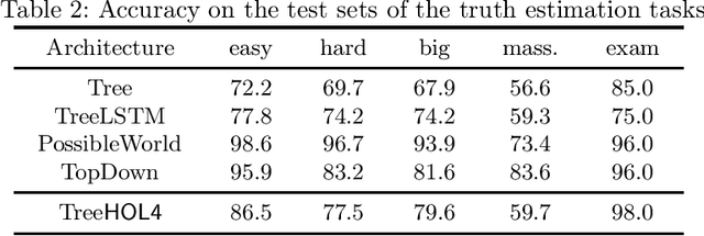 Figure 4 for Deep Reinforcement Learning in HOL4