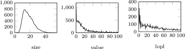 Figure 1 for Deep Reinforcement Learning in HOL4