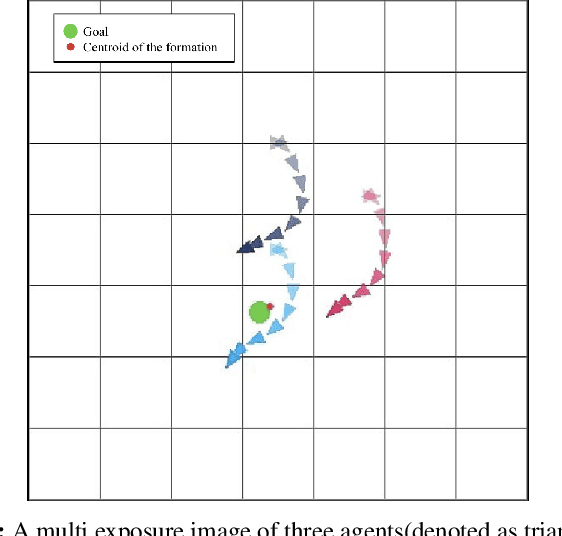 Figure 1 for Multi-Robot Formation Control Using Reinforcement Learning