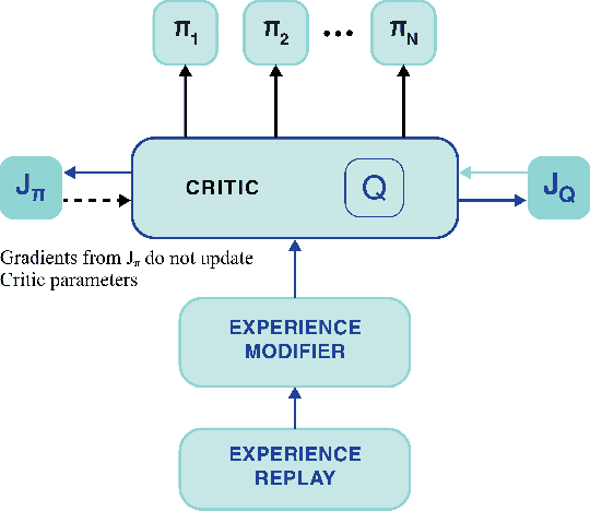 Figure 3 for Multi-Robot Formation Control Using Reinforcement Learning