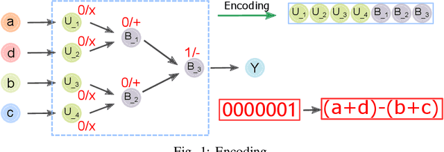 Figure 1 for Searching Similarity Measure for Binarized Neural Networks