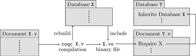 Figure 2 for The Tactician (extended version): A Seamless, Interactive Tactic Learner and Prover for Coq