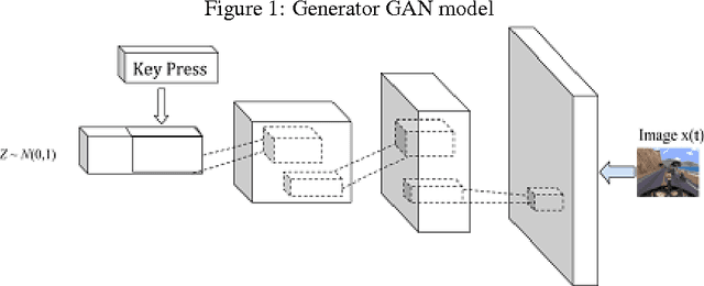 Figure 1 for SAD-GAN: Synthetic Autonomous Driving using Generative Adversarial Networks