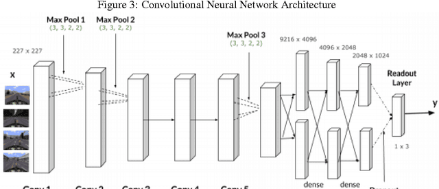 Figure 3 for SAD-GAN: Synthetic Autonomous Driving using Generative Adversarial Networks