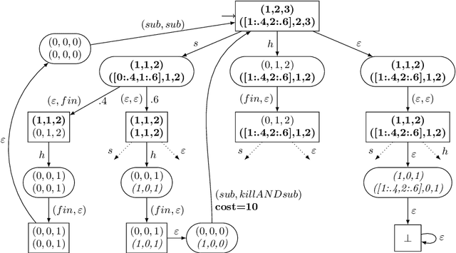 Figure 1 for Safe Learning for Near Optimal Scheduling