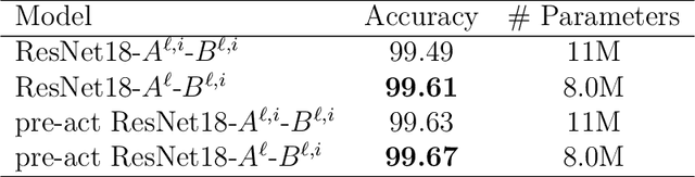 Figure 2 for An Interpretive Constrained Linear Model for ResNet and MgNet