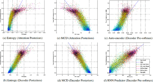 Figure 4 for Performance Monitoring for End-to-End Speech Recognition