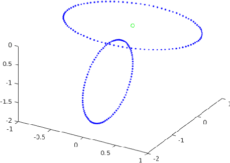 Figure 1 for Spherical Rotation Dimension Reduction with Geometric Loss Functions