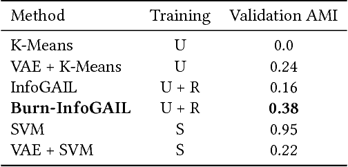 Figure 2 for Burn-In Demonstrations for Multi-Modal Imitation Learning