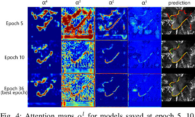 Figure 4 for Glacier Calving Front Segmentation Using Attention U-Net