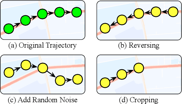 Figure 3 for Contrastive Pre-training of Spatial-Temporal Trajectory Embeddings