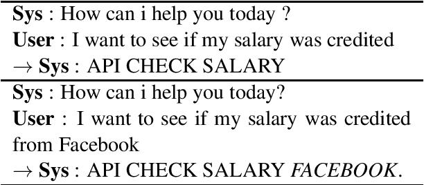 Figure 4 for Generating Challenge Datasets for Task-Oriented Conversational Agents through Self-Play