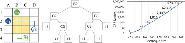 Figure 2 for Pairwise Symmetry Reasoning for Multi-Agent Path Finding Search