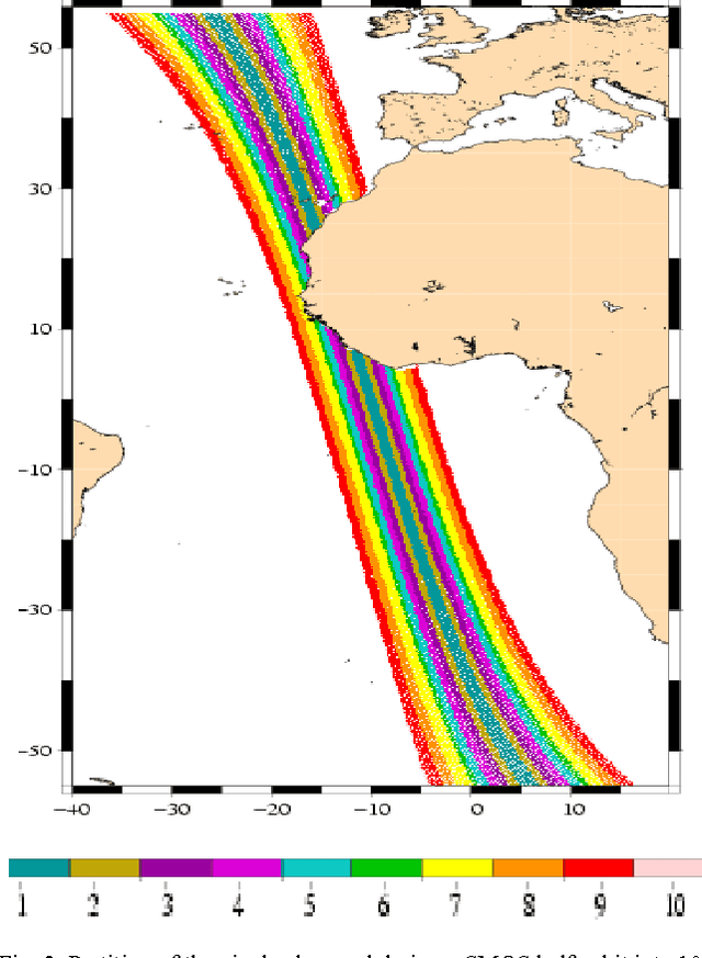 Figure 3 for Building a Learning Database for the Neural Network Retrieval of Sea Surface Salinity from SMOS Brightness Temperatures